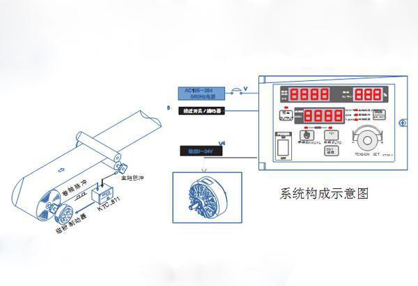 半自動卷徑張力控制器系統組成